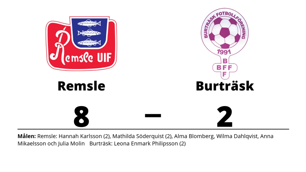 Remsle UIF FF vann mot Burträsk FF