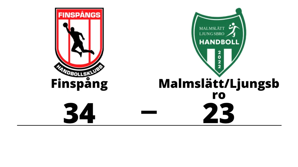 Finspångs HK vann mot Malmslätt/Ljungsbro HF