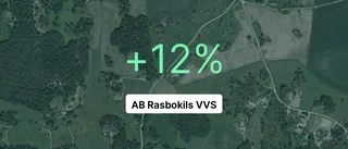 AB Rasbokils VVS redovisar marginal som slår branschsnittet
