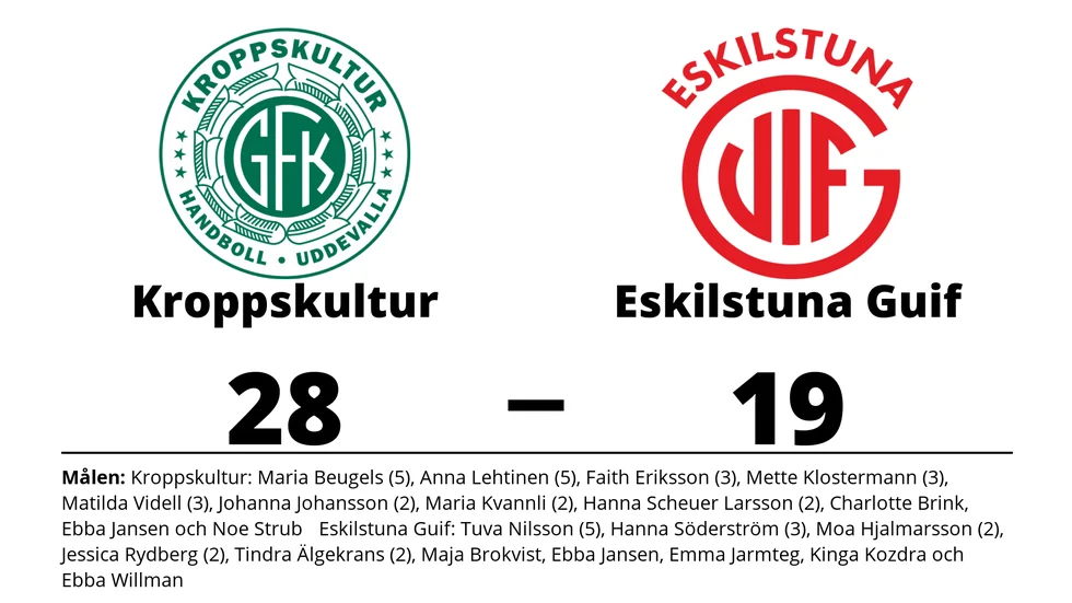GF Kroppskultur vann mot Eskilstuna Guif