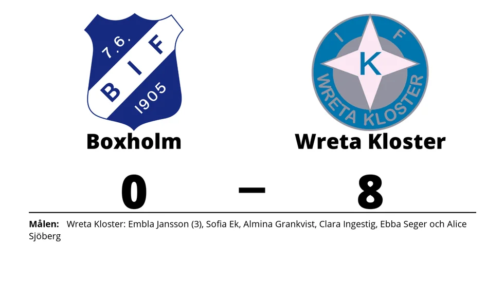 Boxholms IF förlorade mot IFK Wreta Kloster