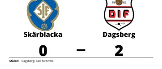 Formstarkt Dagsberg tog ännu en seger
