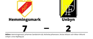 Hemmingsmark vann - efter Johannes Sandströms målkalas