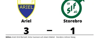 Arbnor Mataj målskytt när Storebro föll