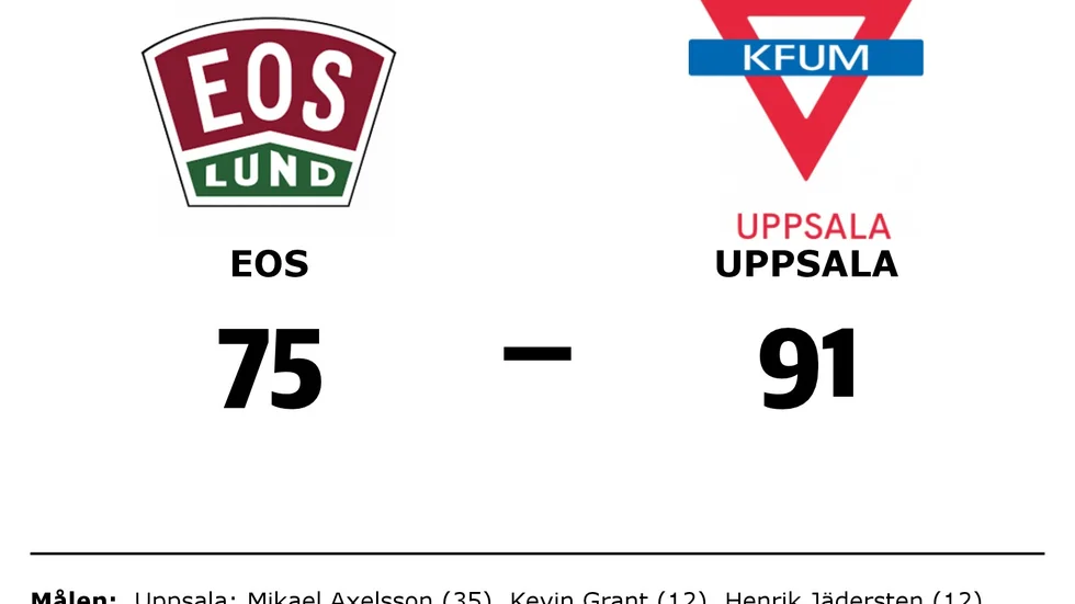 IK Eos förlorade mot KFUM Uppsala