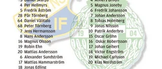 Laguppställning herrfinalen