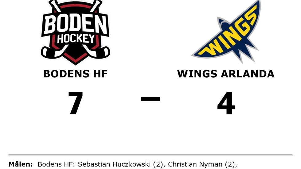 Bodens HF vann mot Wings HC Arlanda