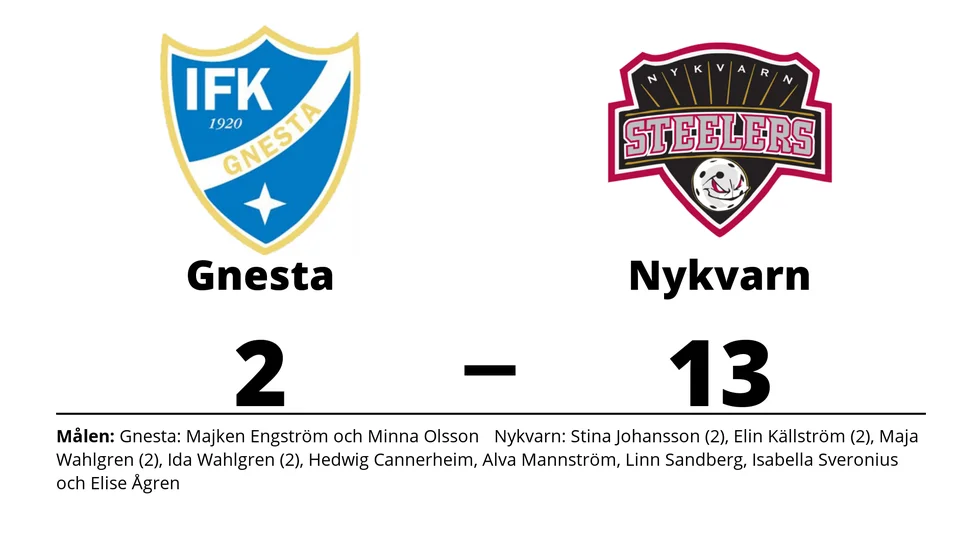 IFK Gnesta förlorade mot Nykvarns IBF Ungdom