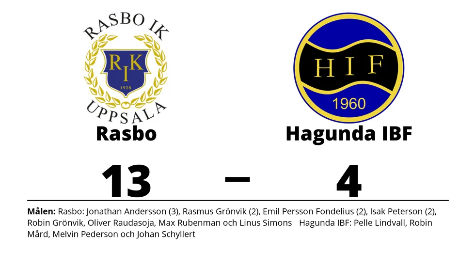 Rasbo IK vann mot Hagunda IBF