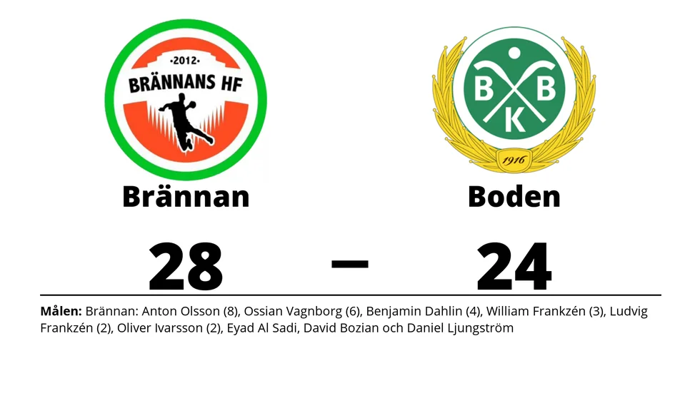 Brännans HF vann mot Bodens BK HF U