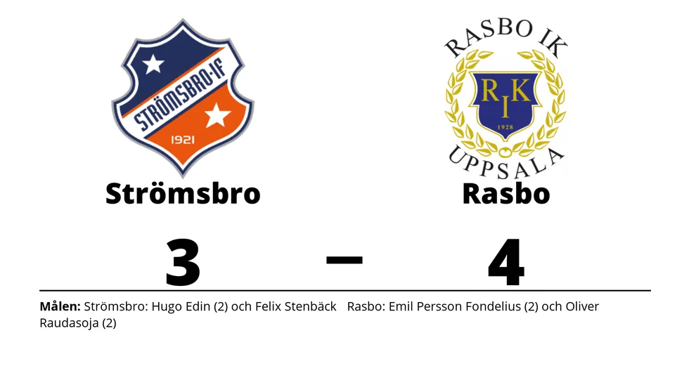 Strömsbro IF förlorade mot Rasbo IK