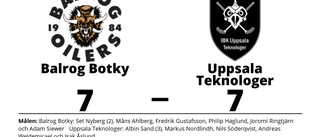 Oavgjort för Uppsala Teknologer borta mot Balrog Botky