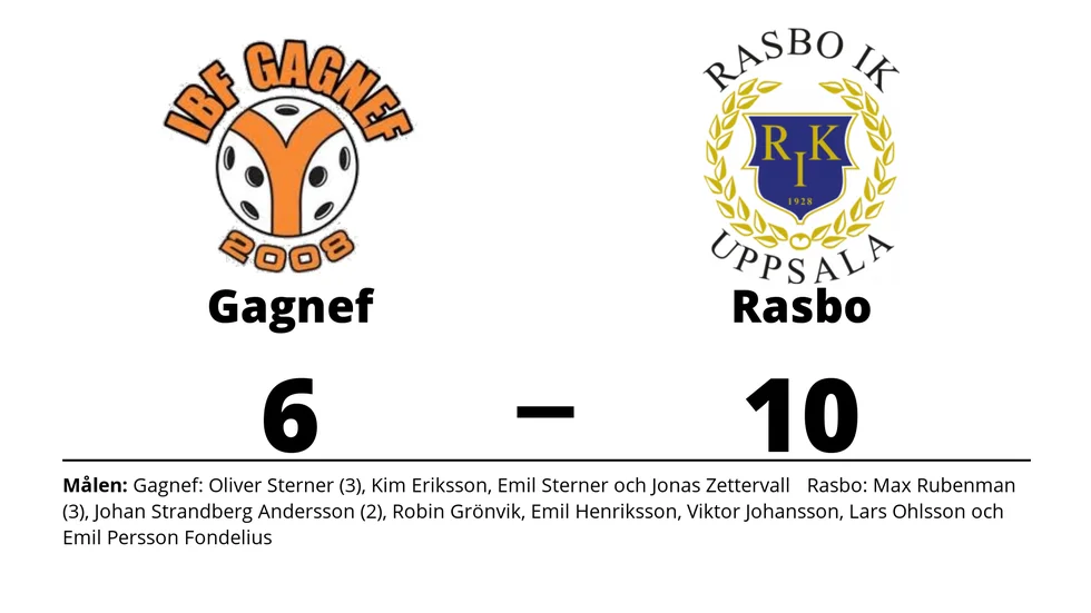 IBF Gagnef förlorade mot Rasbo IK