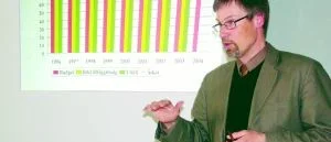 Oro över dyr  fastighetsförvaltning