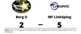 Formstarkt IBF Linköping tog ännu en seger