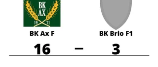 BK Brio F1 föll tungt mot BK Ax F