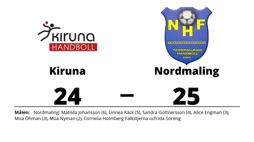 Kiruna HK förlorade mot Nordmaling HF
