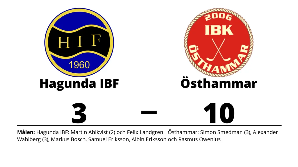 Hagunda IBF förlorade mot IBK Östhammar