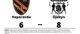 Öjebyn segrare borta mot Haparanda