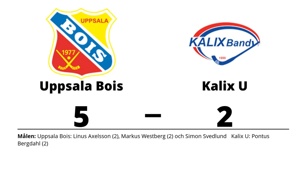 Uppsala BoIS vann mot Kalix U