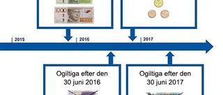 I oktober kommer nya pengar