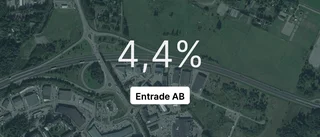 Entrade AB: Omsättningen ökade – marginalen stabil