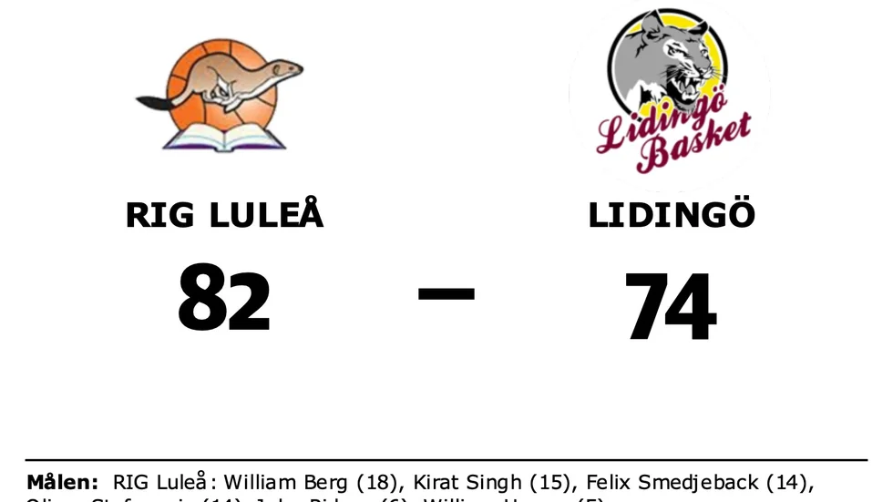 RIG Luleå vann mot KFUM Lidingö Basket