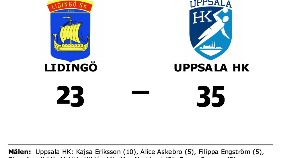 Lidingö SK förlorade mot Uppsala HK