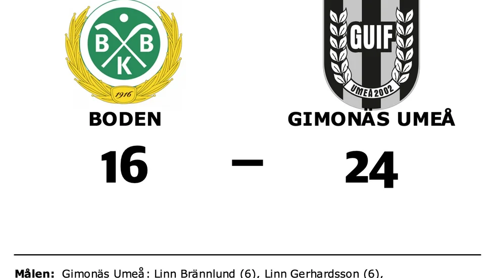 Bodens BK HF U förlorade mot Gimonäs Umeå IF