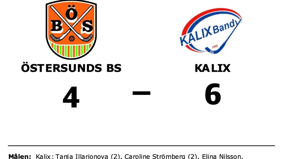 Östersunds BS förlorade mot Kalix BF