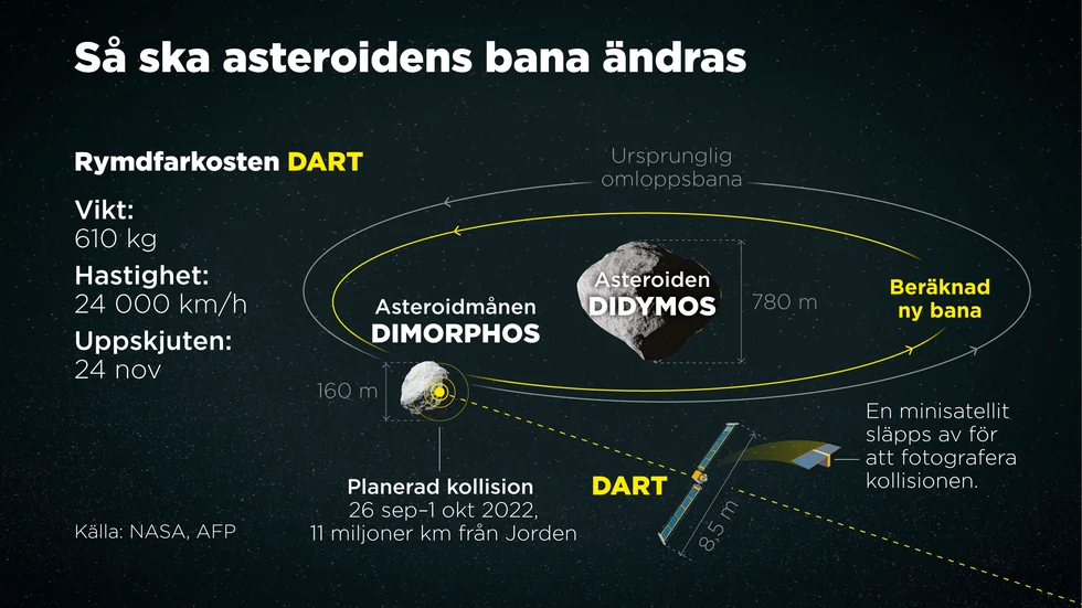 Darts uppdrag.