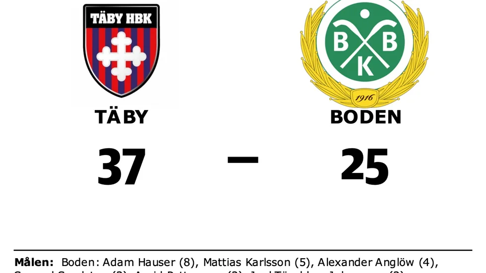 Täby HBK vann mot Bodens BK HF