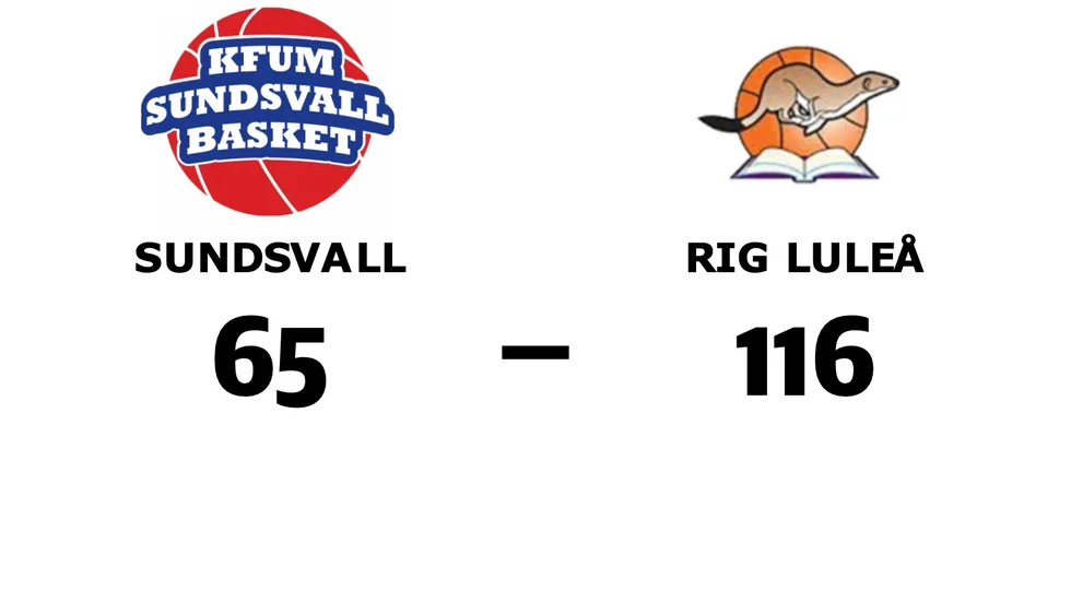 KFUM Sundsvall Basket förlorade mot RIG Luleå