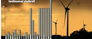 Myndigheter ratar Gotland för framtida vindkraft