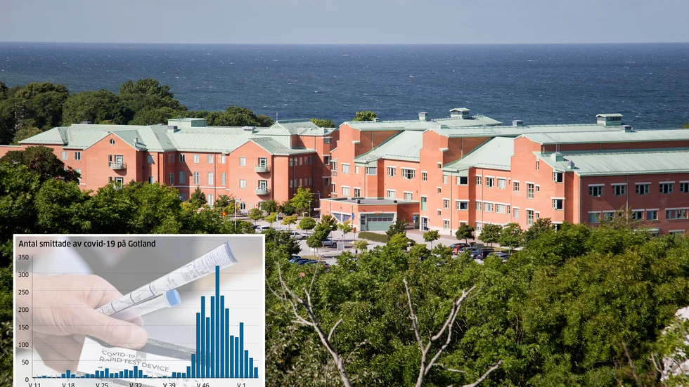 Under förra veckan konstaterades 30 nya fall av covid-19  på Gotland. Två personer avled av sjukdomen under veckan.