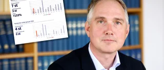 Negativ utveckling i Strängnäs – här ökade konkurserna mest i länet under januari