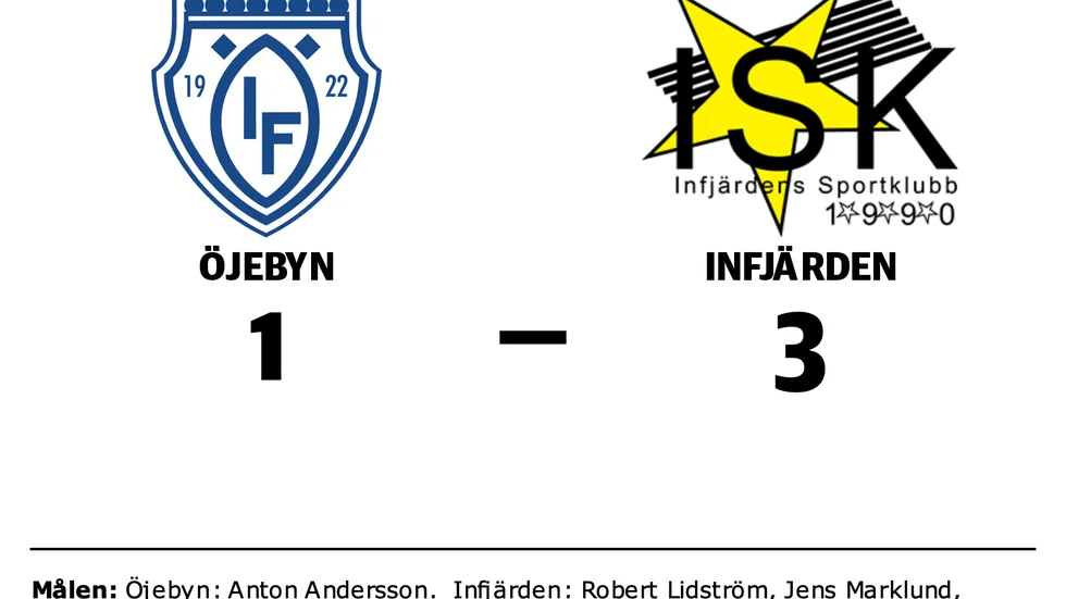 Öjebyn förlorade mot Infjärden