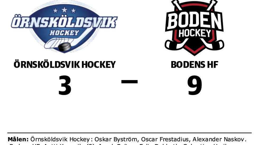 Örnsköldsvik Hockey förlorade mot Bodens HF