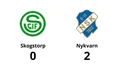 Förlust på hemmaplan för Skogstorp mot Nykvarn