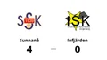 Infjärden föll – 0-4 mot Sunnanå