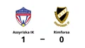 0-1-förlust för Rimforsa