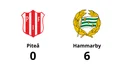 Tung förlust för Piteå på hemmaplan mot Hammarby