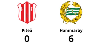 Tung förlust för Piteå på hemmaplan mot Hammarby