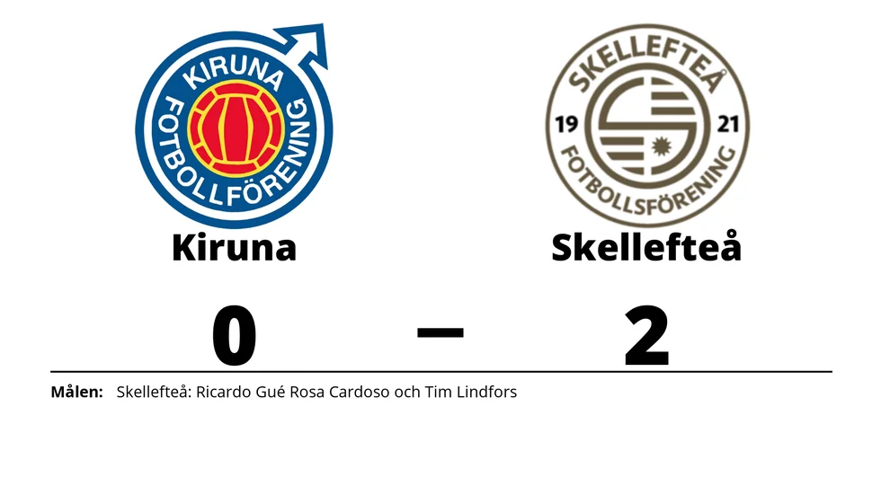 Kiruna FF förlorade mot Skellefteå FF