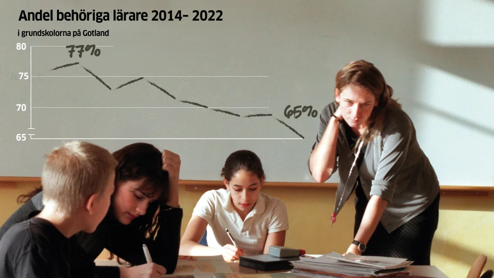 Behöriga lärare blir en all mer sällsynt syn i öns skolor.