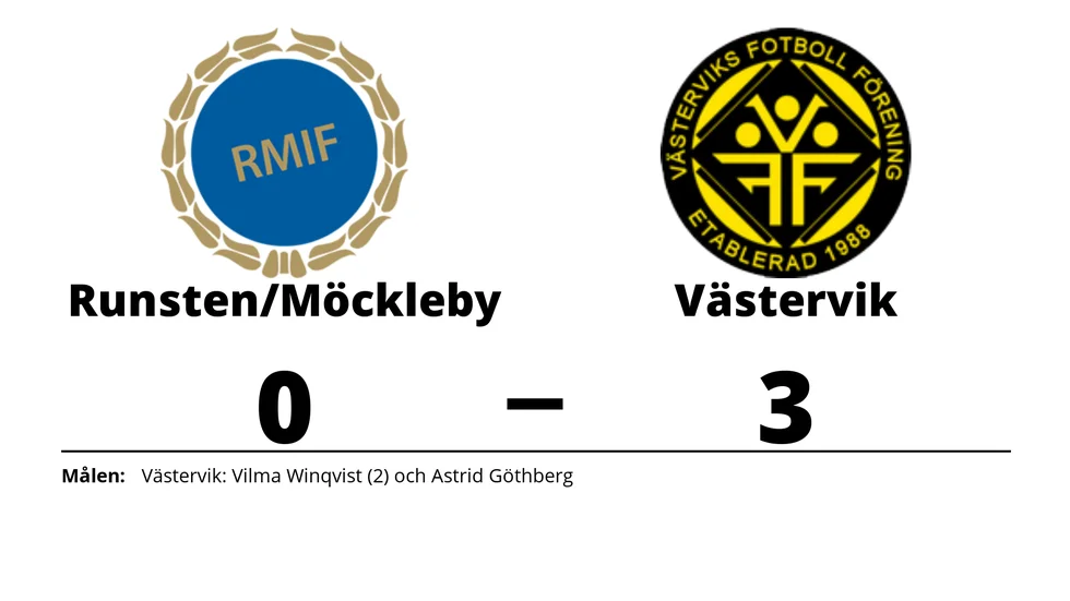 Runsten/Möckleby IF förlorade mot Västerviks damfotboll IF