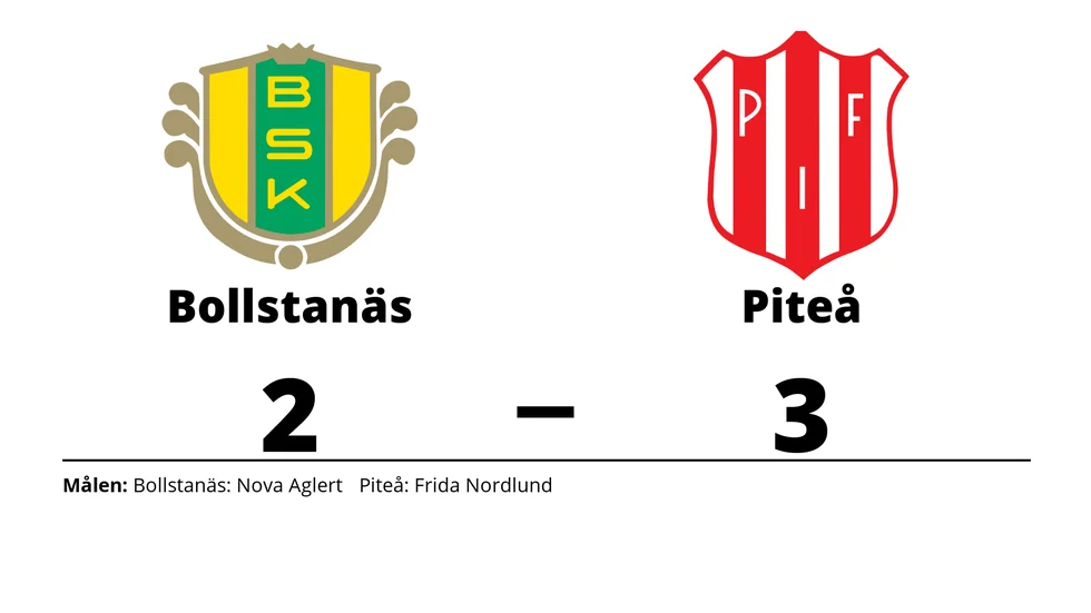 Bollstanäs SK förlorade mot Piteå IF DFF