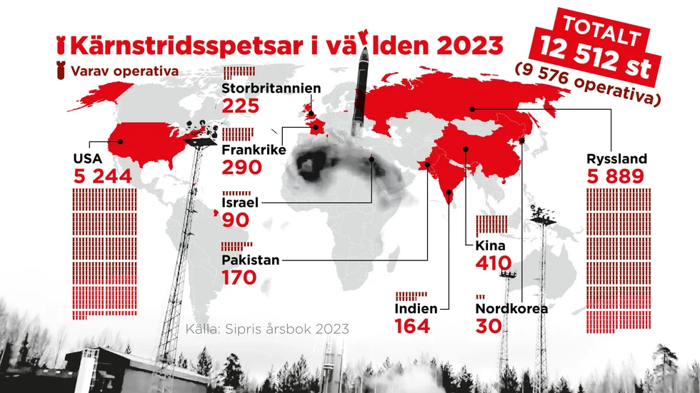 Antal kärnstridsspetsar i världens kärnvapenländer.
