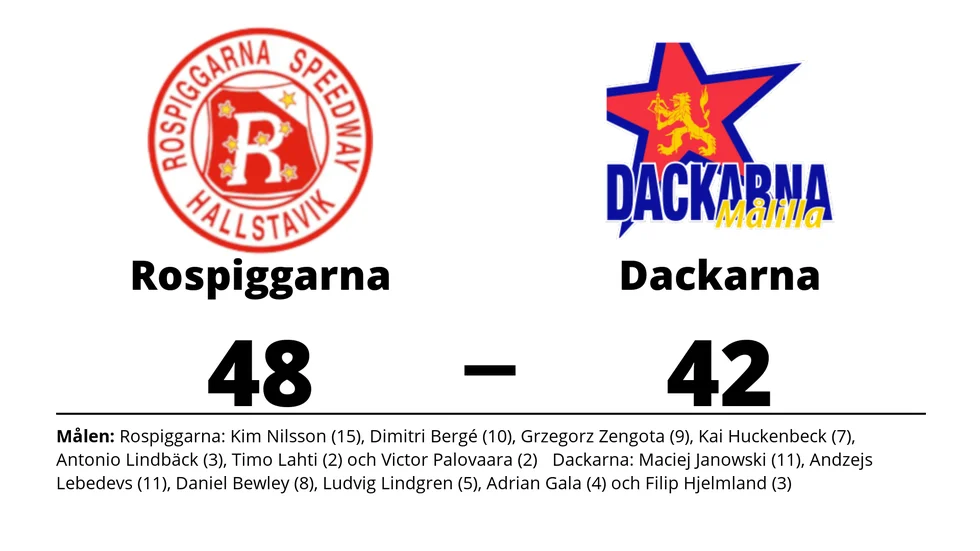 Rospiggarna vann mot Dackarna