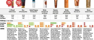 Test: Så får du bästa brännan